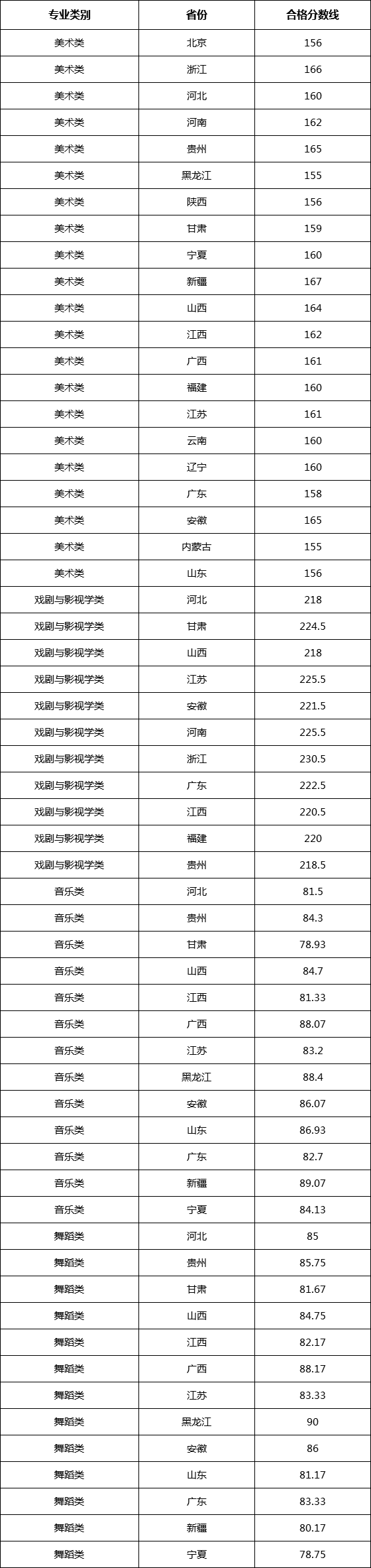 校考合格线