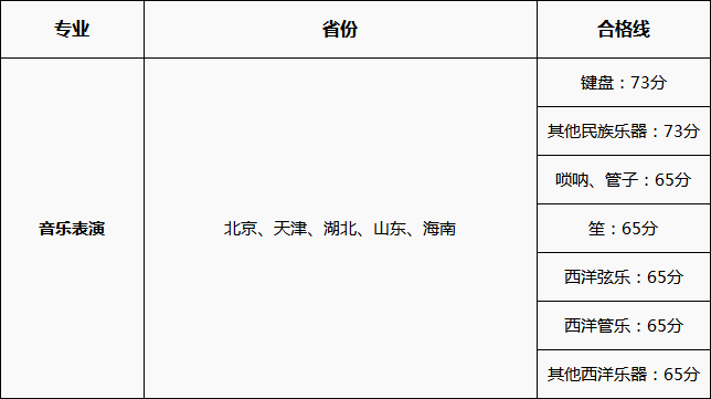 校考合格线