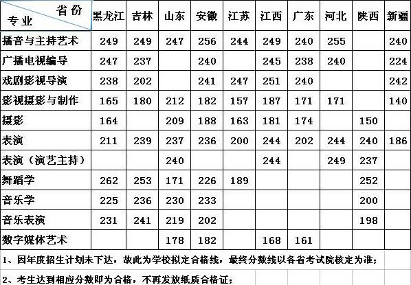 校考合格线