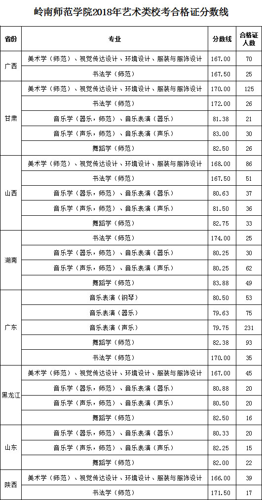 校考合格线