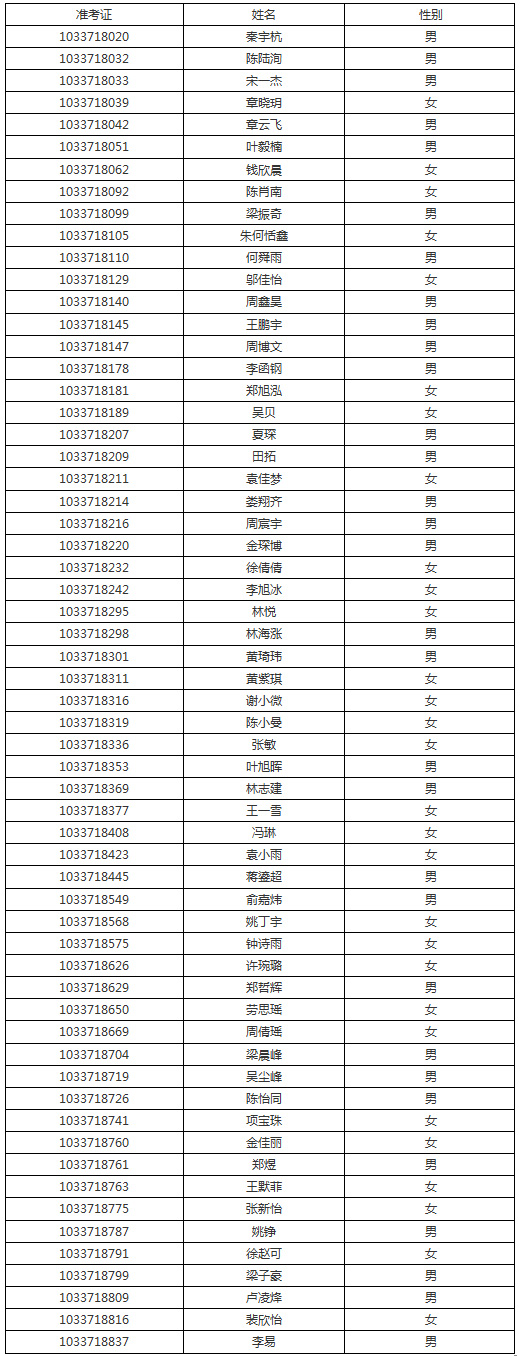 浙江工业大学校考合格名单