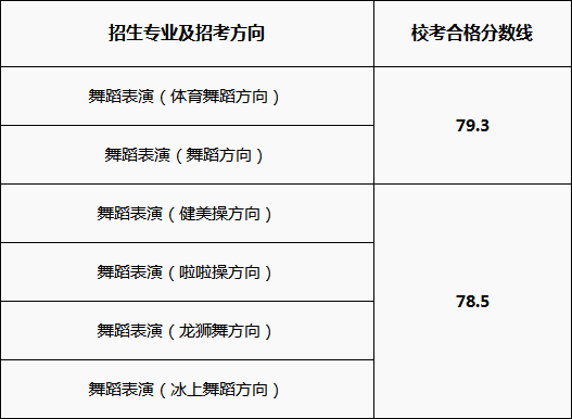 校考合格线