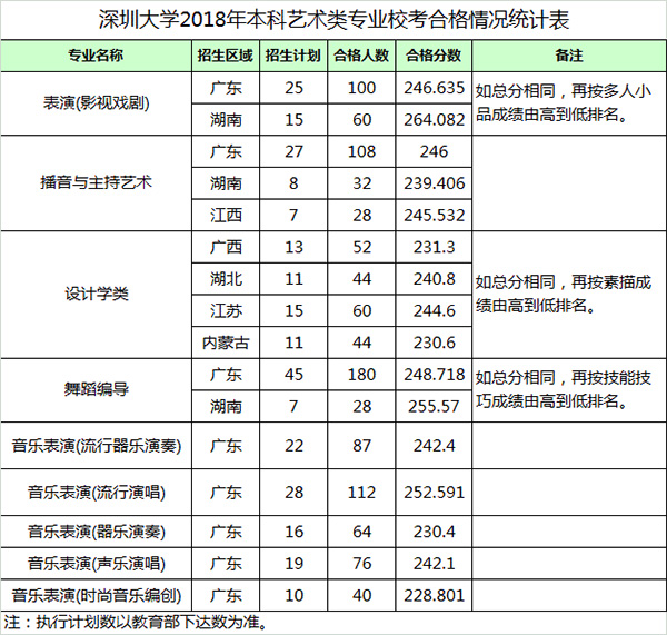 2018校考合格线