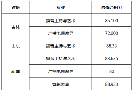 杭州师范大学钱江学院2018校考合格线