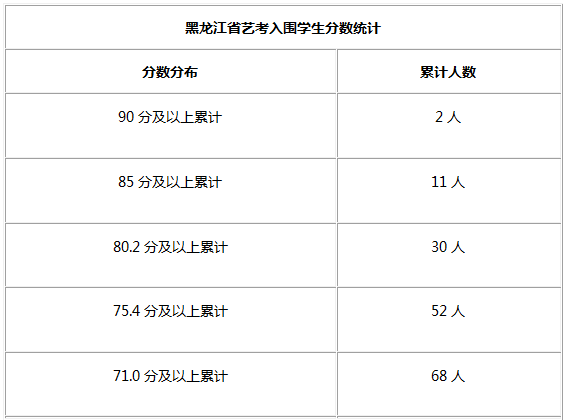 浙江科技学院校考成绩