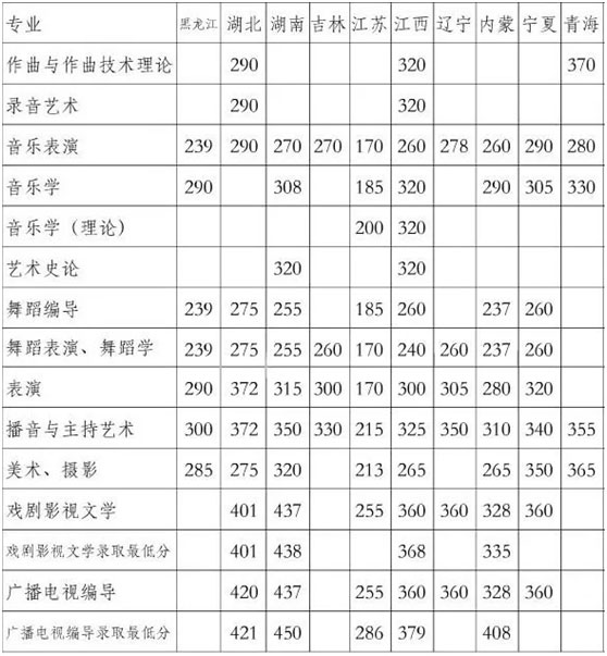 川音校考合格线