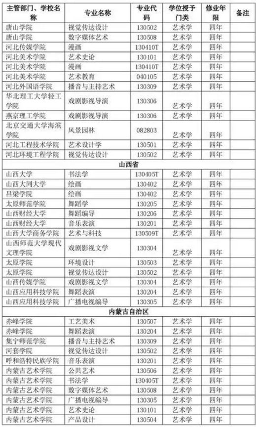 全国新增346个艺术报考志愿