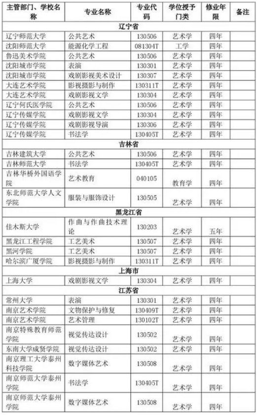 全国新增346个艺术报考志愿