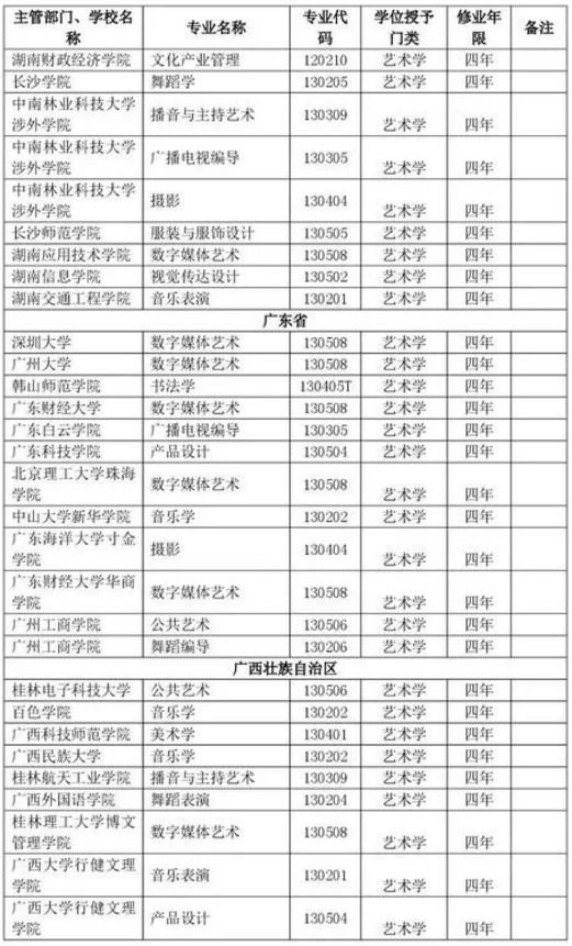 全国新增346个艺术报考志愿