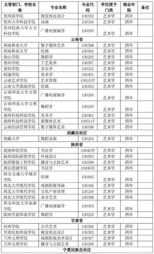 全国新增346个艺术报考志愿