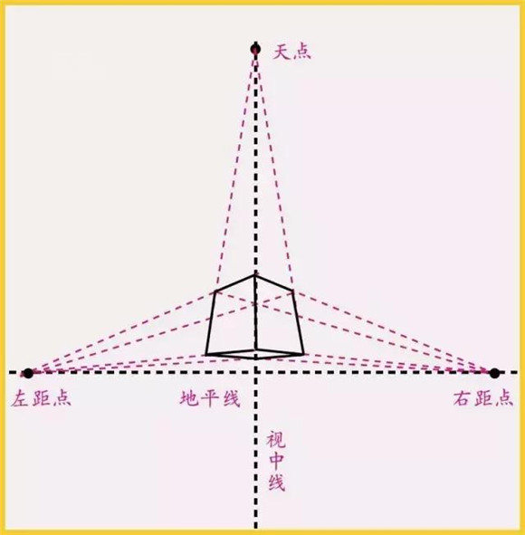 美术艺考培训