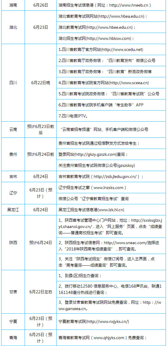 2018高考查分时间及方式