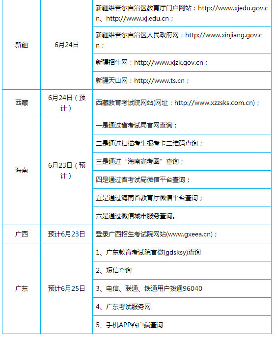 2018高考查分时间及方式