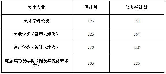 国美2018招生计划