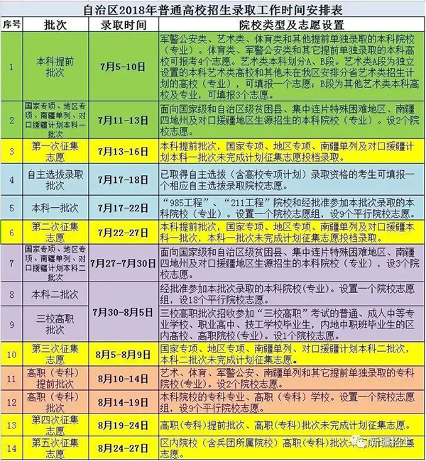 2018新疆高考通过时间