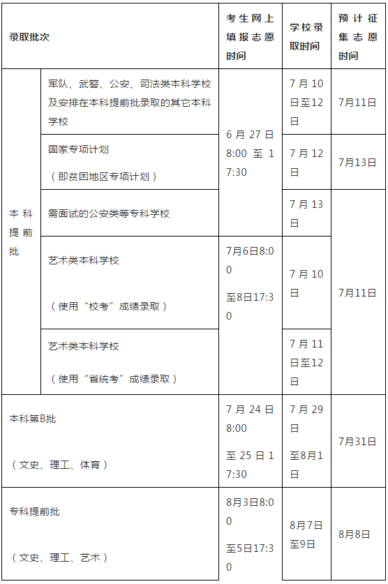 2018海南高考通过时间