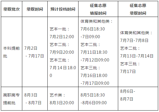 2018广西高考通过时间