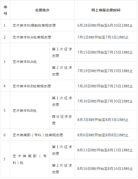 2018福建高考通过时间