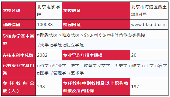 北影电影学院申请播音与主持艺术专业