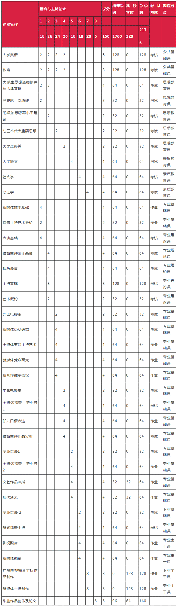 北影电影学院新增播音与主持艺术专业 北影电影学院新增播音与主持艺术专业