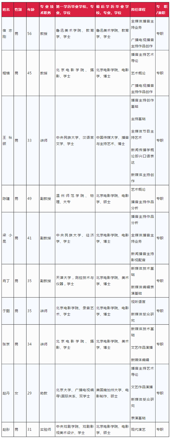 北影电影学院新增播音与主持艺术专业