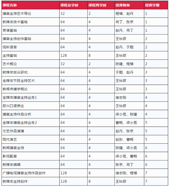 北影电影学院新增播音与主持艺术专业