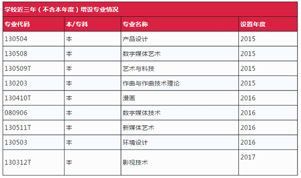 北影电影学院新增播音与主持艺术专业