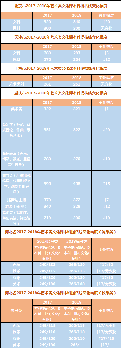 艺考通过分数线