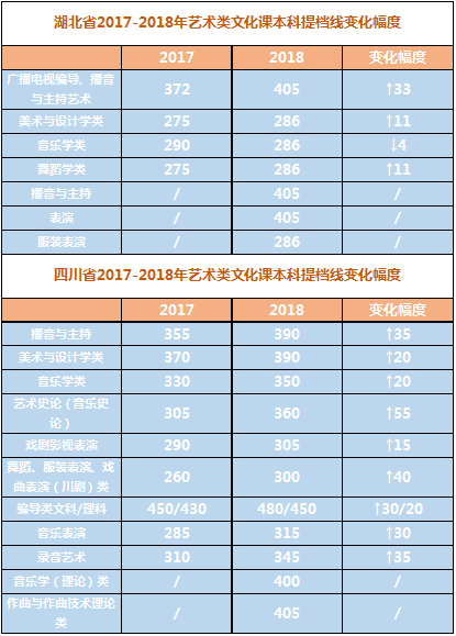 艺考通过分数线