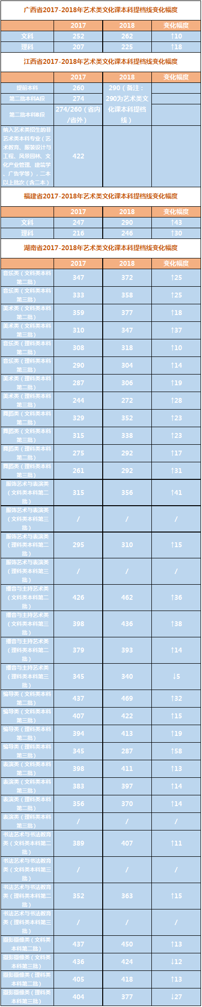 艺考通过分数线