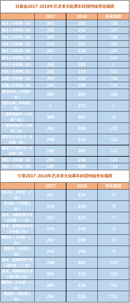 艺考通过分数线