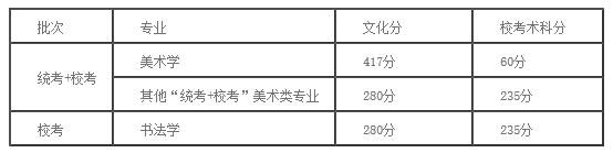广美2018通过分数线