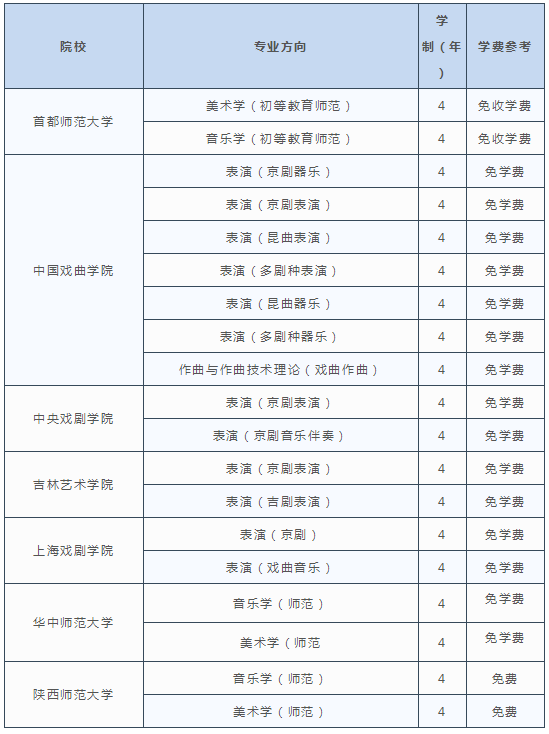 免收学费的艺术类院校及专业