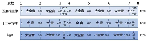 音乐教学