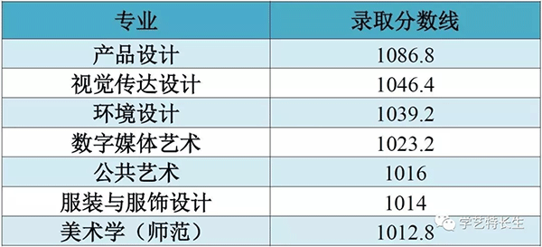 江大2018艺术类本科通过分数线