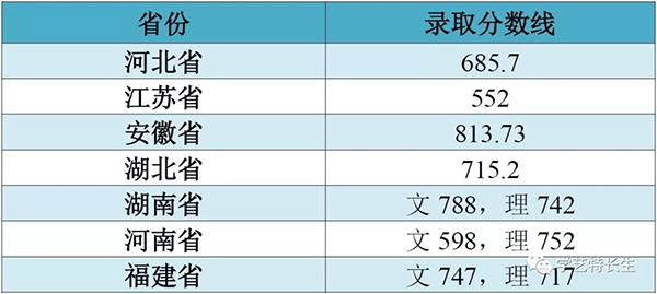 江大2018艺术类本科通过分数线