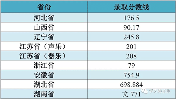 江大2018艺术类本科通过分数线