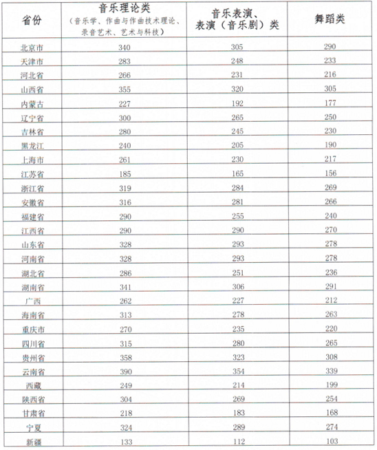 星海2018本科通过最低分数线