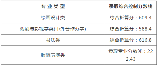 湖北美术学院通过分数线