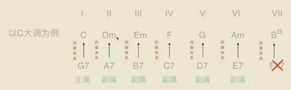 乐理教学