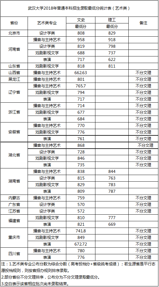 录取分数线