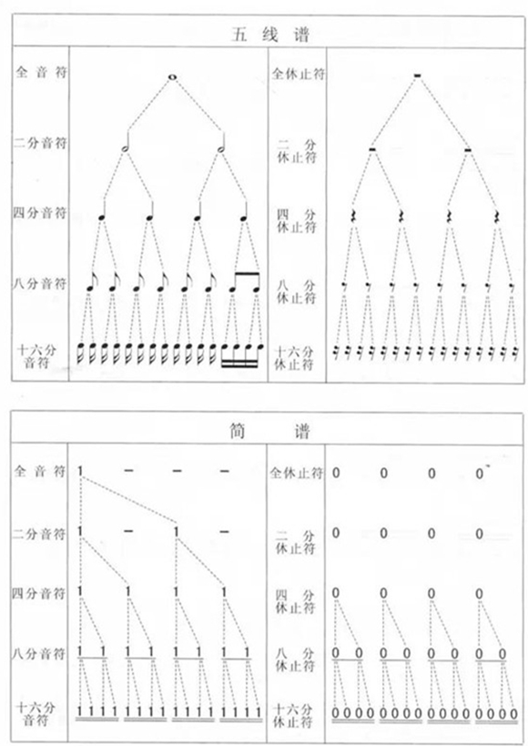 乐理教学