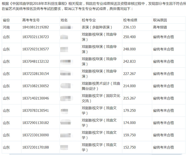 2018国戏取消部分考生成绩