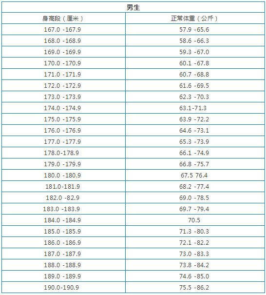 全国各高校艺考生身高标准要求,你达标了吗?