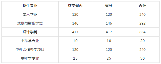 鲁美招生计划