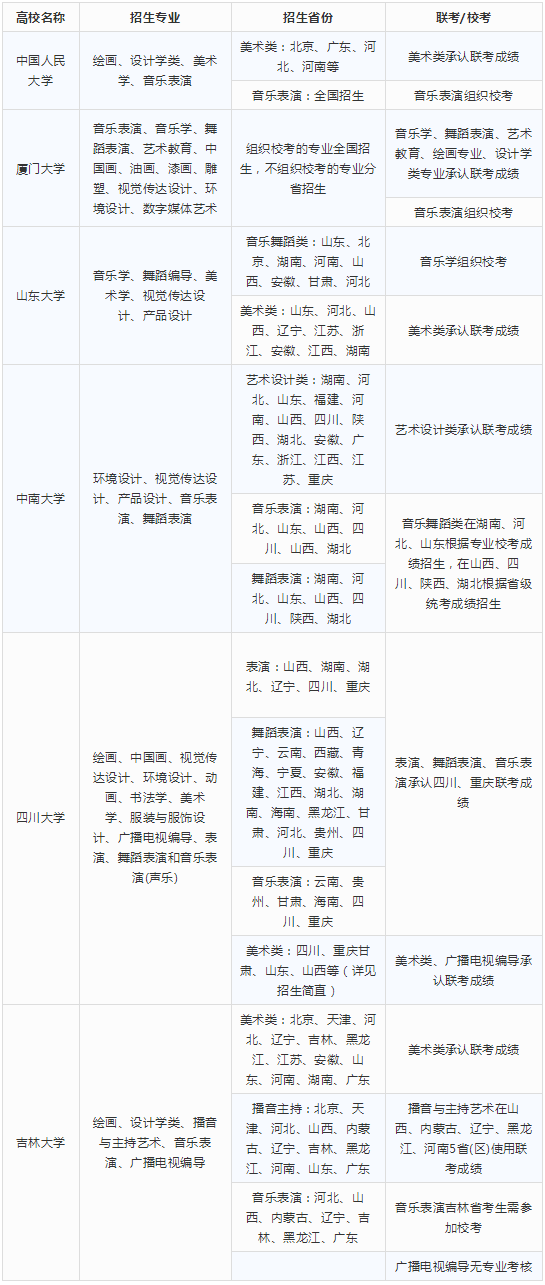 985高校名单