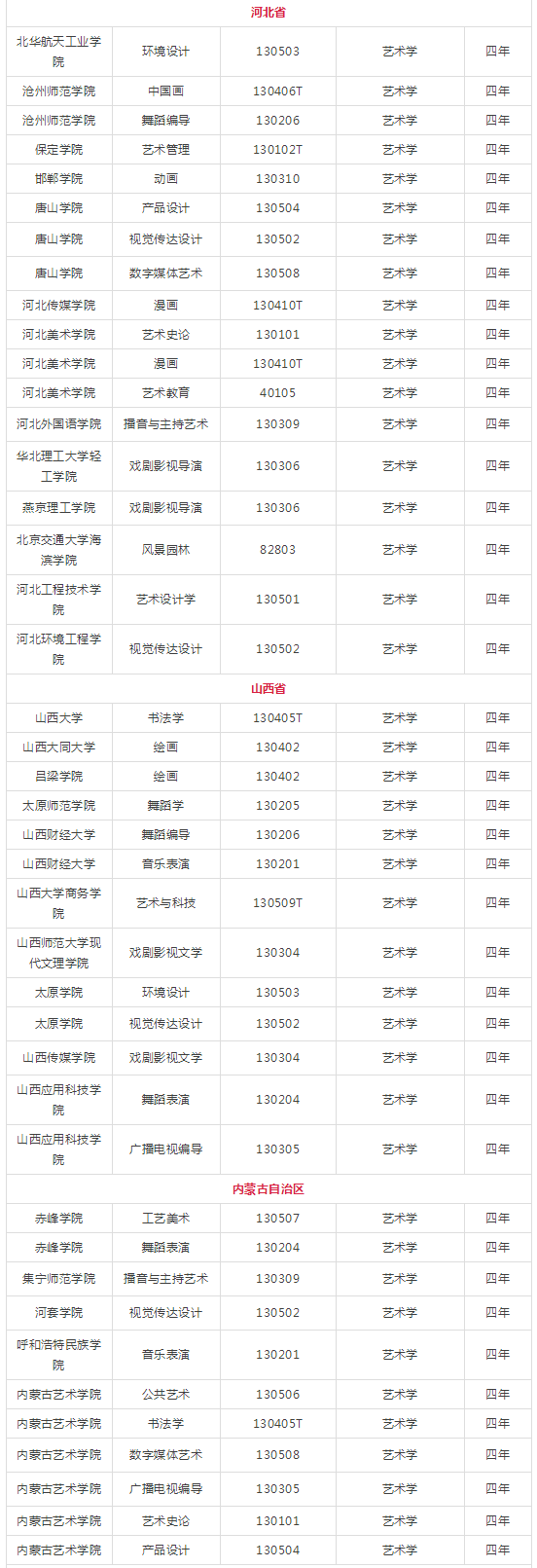 新增艺术类专业