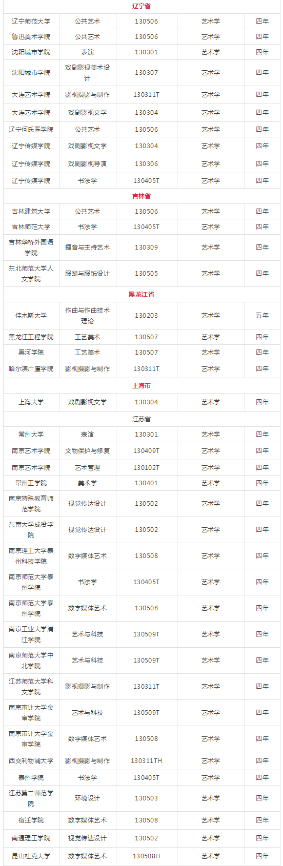 新增艺术类专业