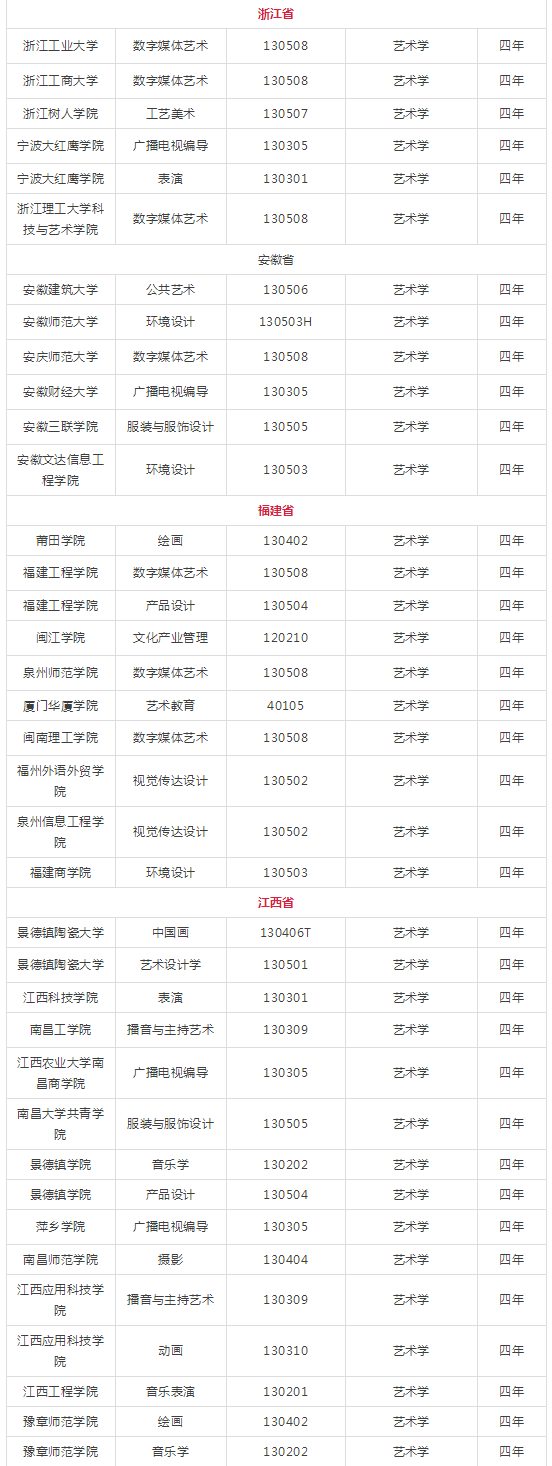 新增艺术类专业