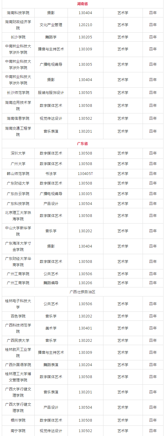 新增艺术类专业